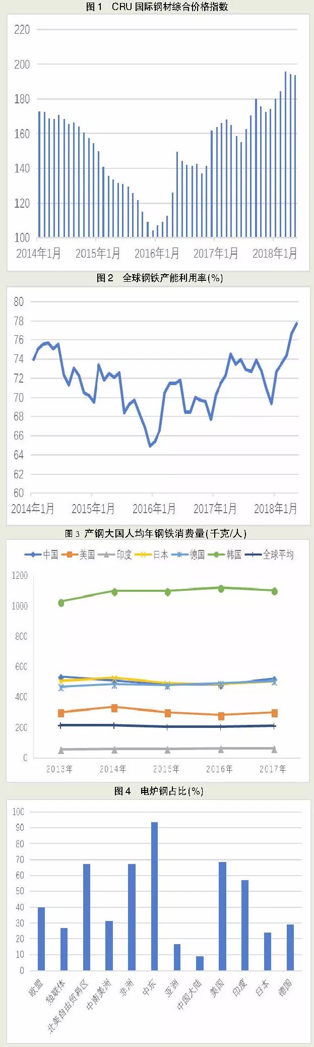 全球鋼鐵業呈現良好發展勢頭